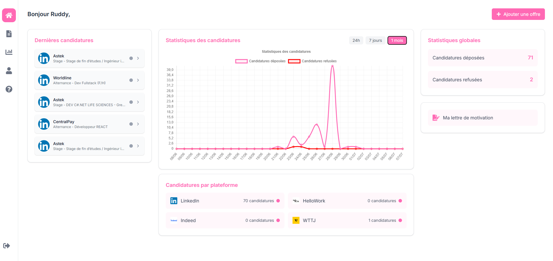 Aperçu du dashboard ZenApply