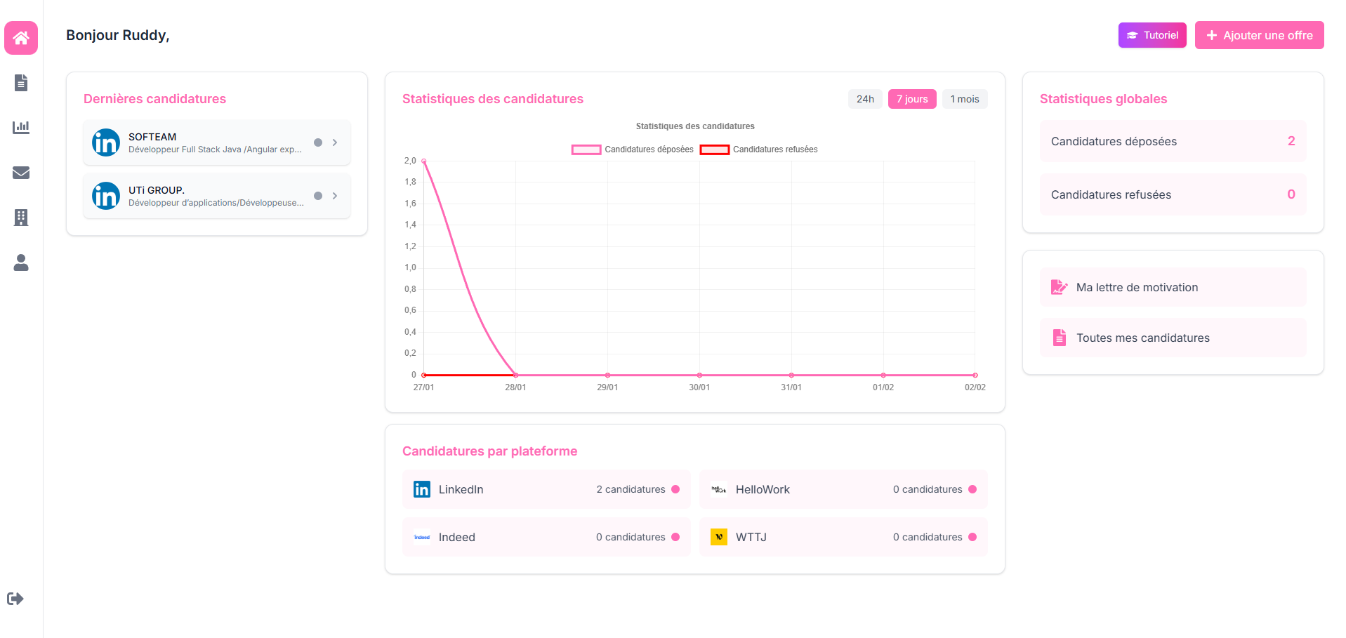 Tableau de Bord & Statistiques